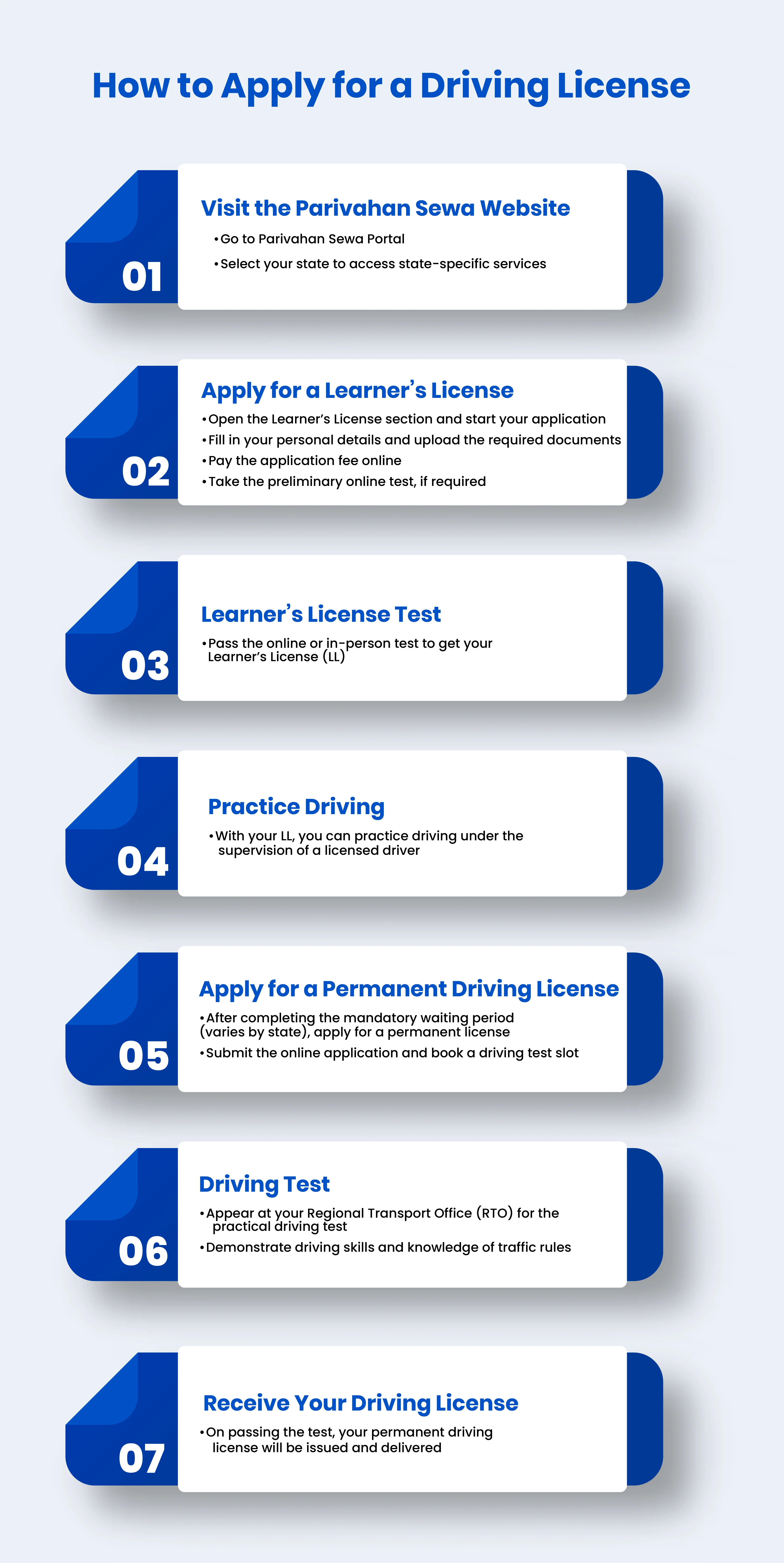 How-to-Apply-for-a-Driving-License-Parivahan-Sewa